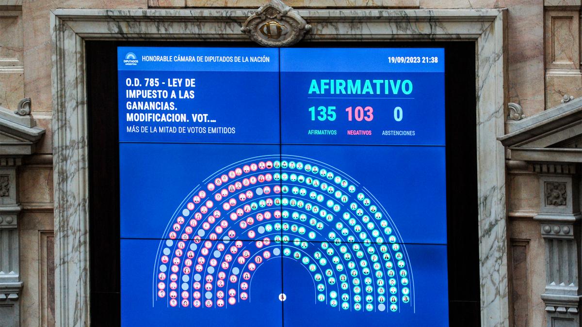 Si, efectivamente, el oficialismo obtiene el dictamen del proyecto de Ganancias y lo lleva al recinto la semana que viene, el Senado deberá también legislar sobre el proyecto que modifica la Ley de Alquileres y el que regula los denominados Alquileres Temporarios.